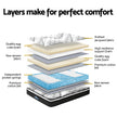 Giselle Bedding 32cm Mattress Euro Top Super King
