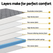 26cm Mattress Bed Giselle Queen