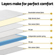 20cm Giselle Mattress King Bed Pocket Spring Mattresses