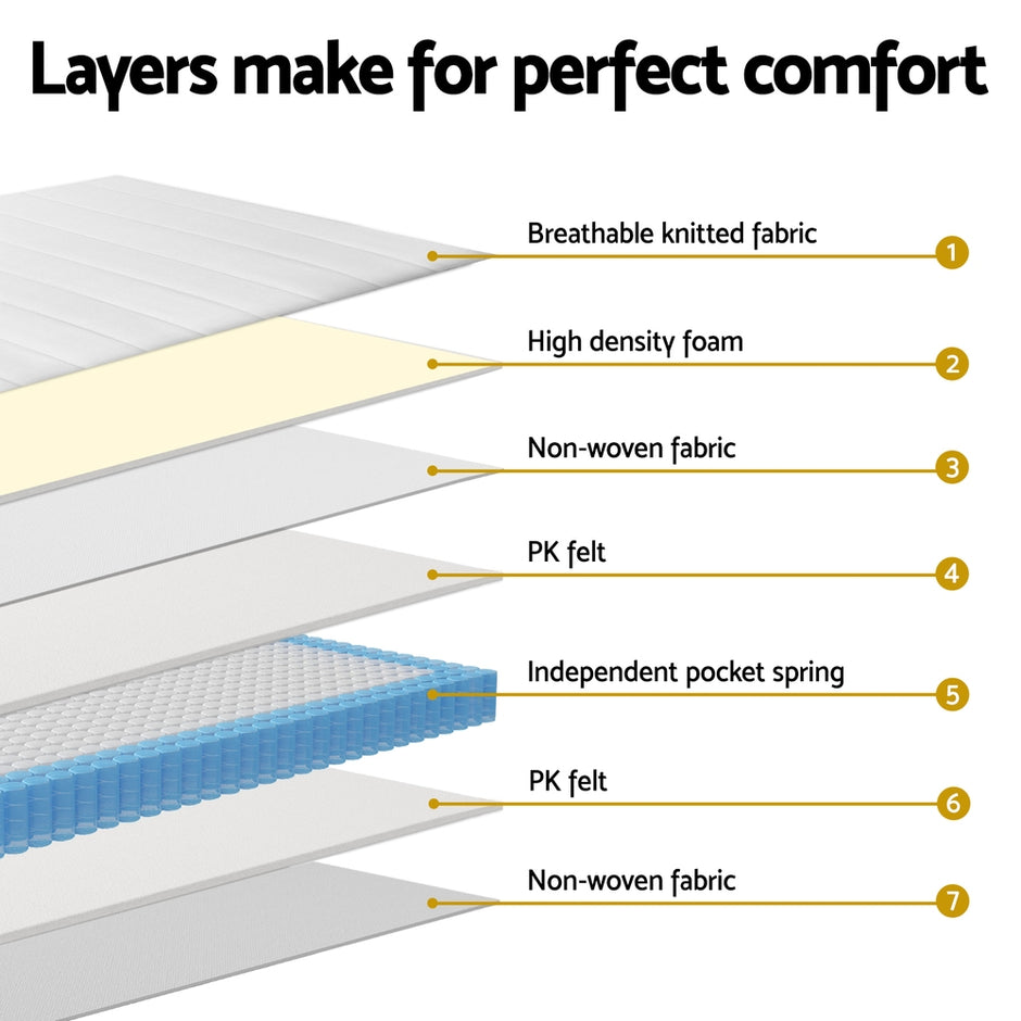 20cm Giselle Mattress Queen Bed Pocket Spring Mattresses