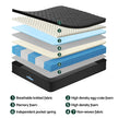 Giselle Bedding King Mattress 34cm Euro Top with 5-Zone Pocket Spring Support Black