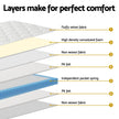 22cm Giselle Mattress King Size