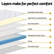 30cm Giselle Mattress Double Size