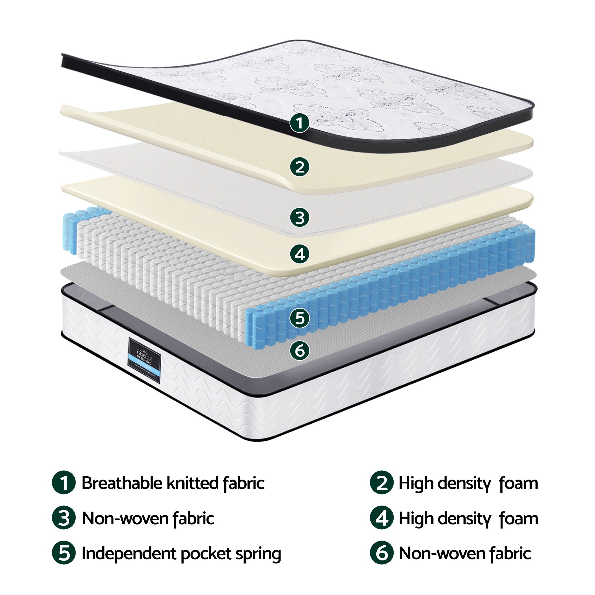 Giselle Bedding King Mattress 30cm Pocket Spring Euro Top Medium Firm Foam