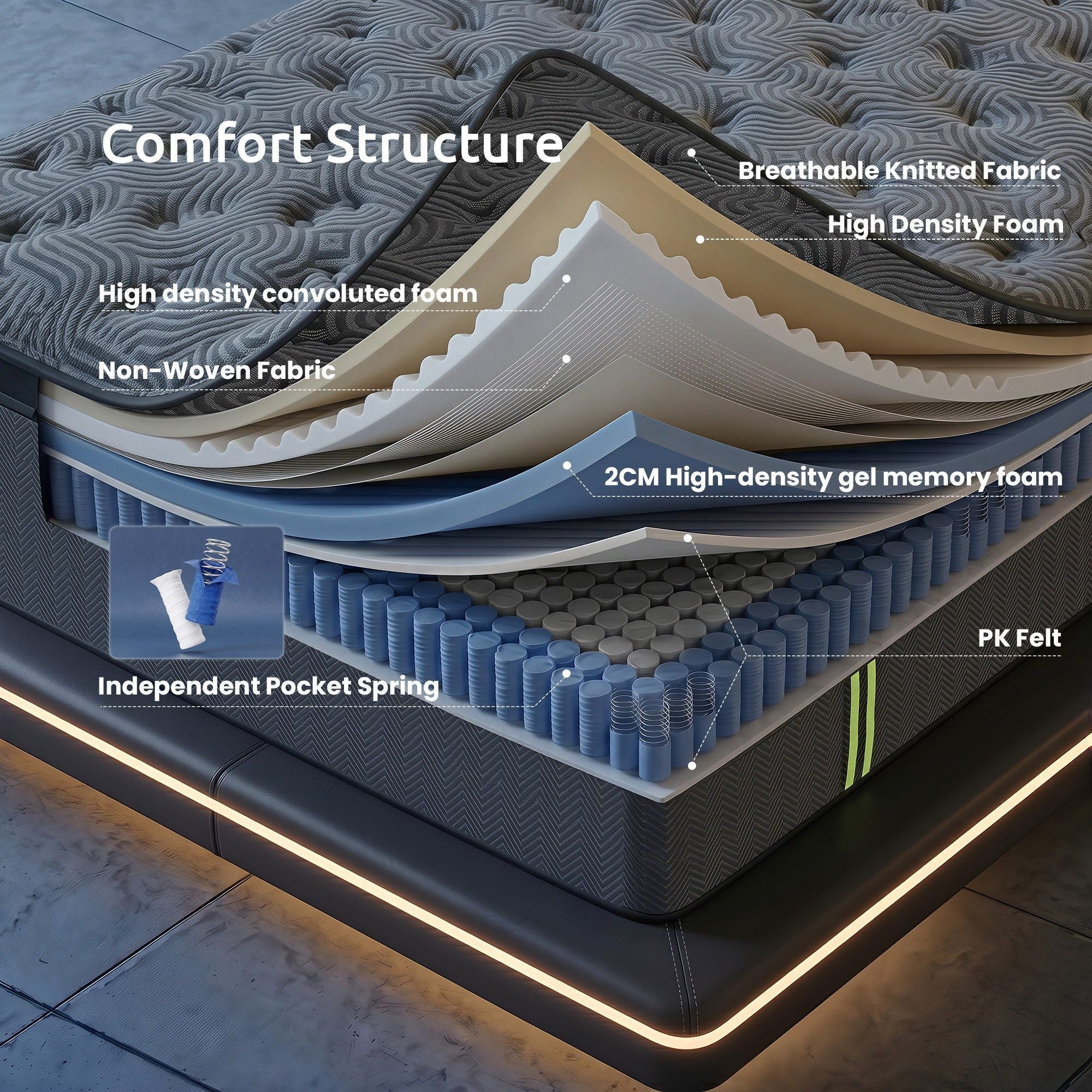 Levitex King Mattress 34 cm 5-Zone Pressure Relief  Pocket Spring with Reinforced Edge Support & Breathable Gel Memory Foam Hybrid Mattress