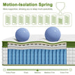 BedStory 34cm Queen Latex Hybrid Mattress Medium Firm - 5 Zone Pocket Spring Bed for Pressure Relief Motion Isolation