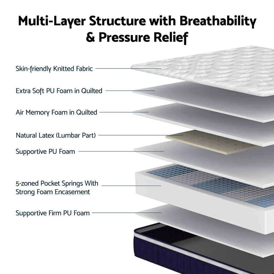 RoomSense King Mattress , 30cm Medium Firm Hybrid Mattress with Latex Lumbar Support for Back Pain Relief , Pocket Spring Mattress King Size in a Box
